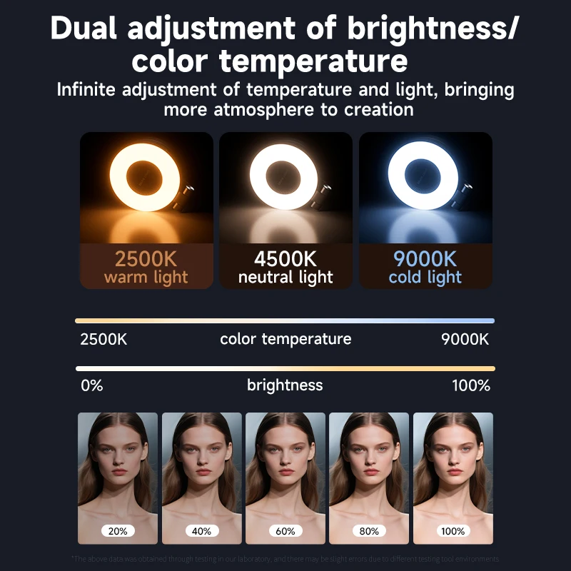 Magsafe 電話用 LED Selfie フィルライト  - Photography Lighting Patterns のレビューと価格