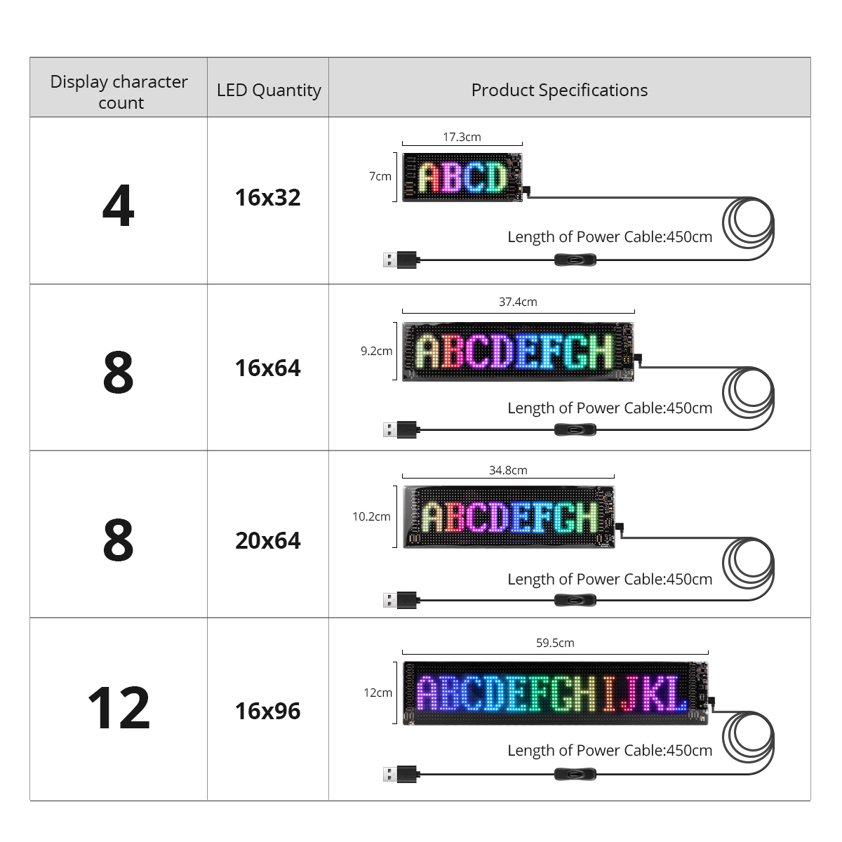 16x96 LED マトリックスピクセルパネル、スクロール式 - Video Light Panel Led のレビューと価格
